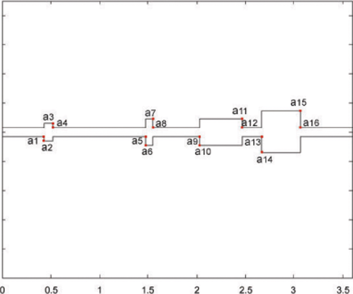 Fig. 3