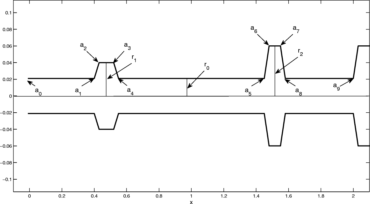 Fig. 4