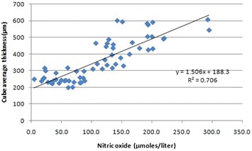 Fig. 6