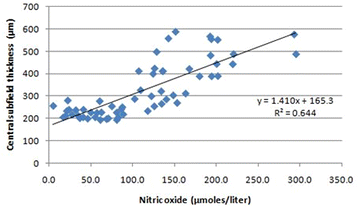 Fig. 7