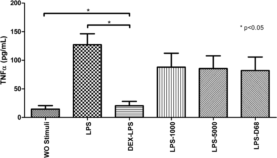 Fig. 4