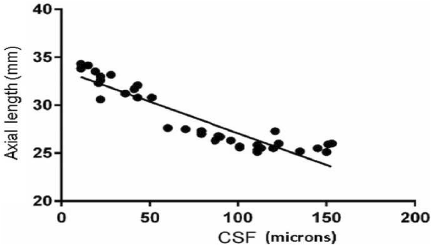 Fig. 7