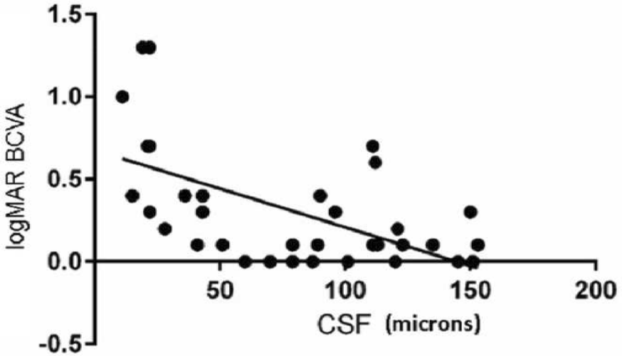 Fig. 8