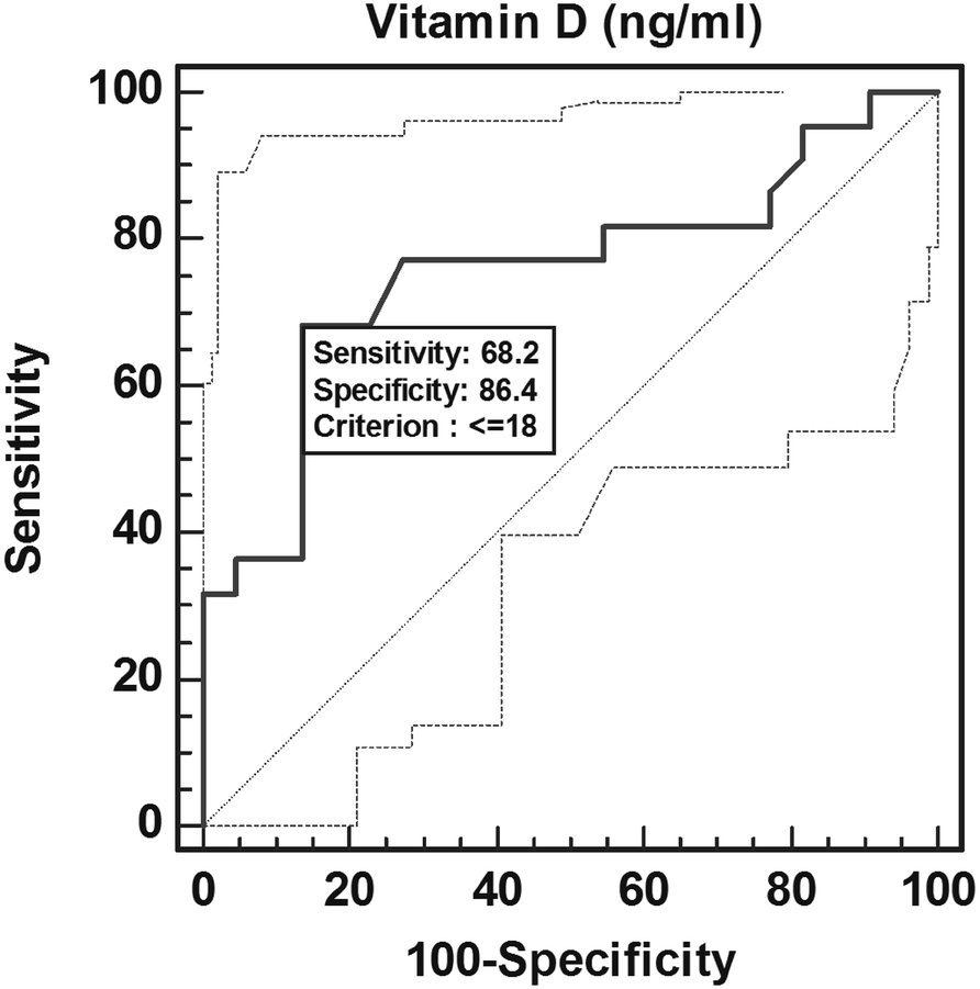 Fig. 1