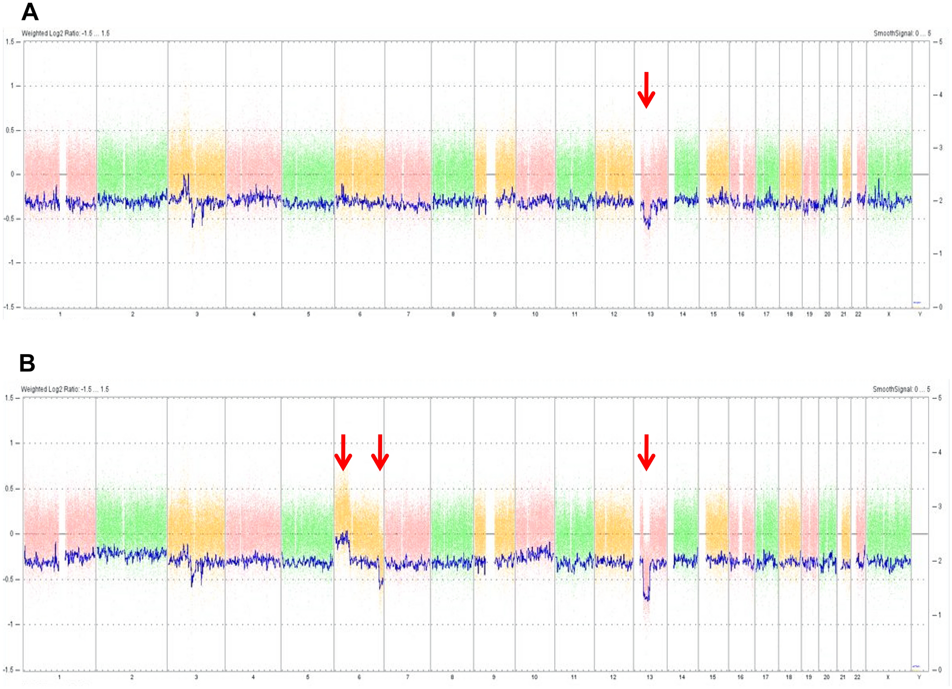 Fig. 3