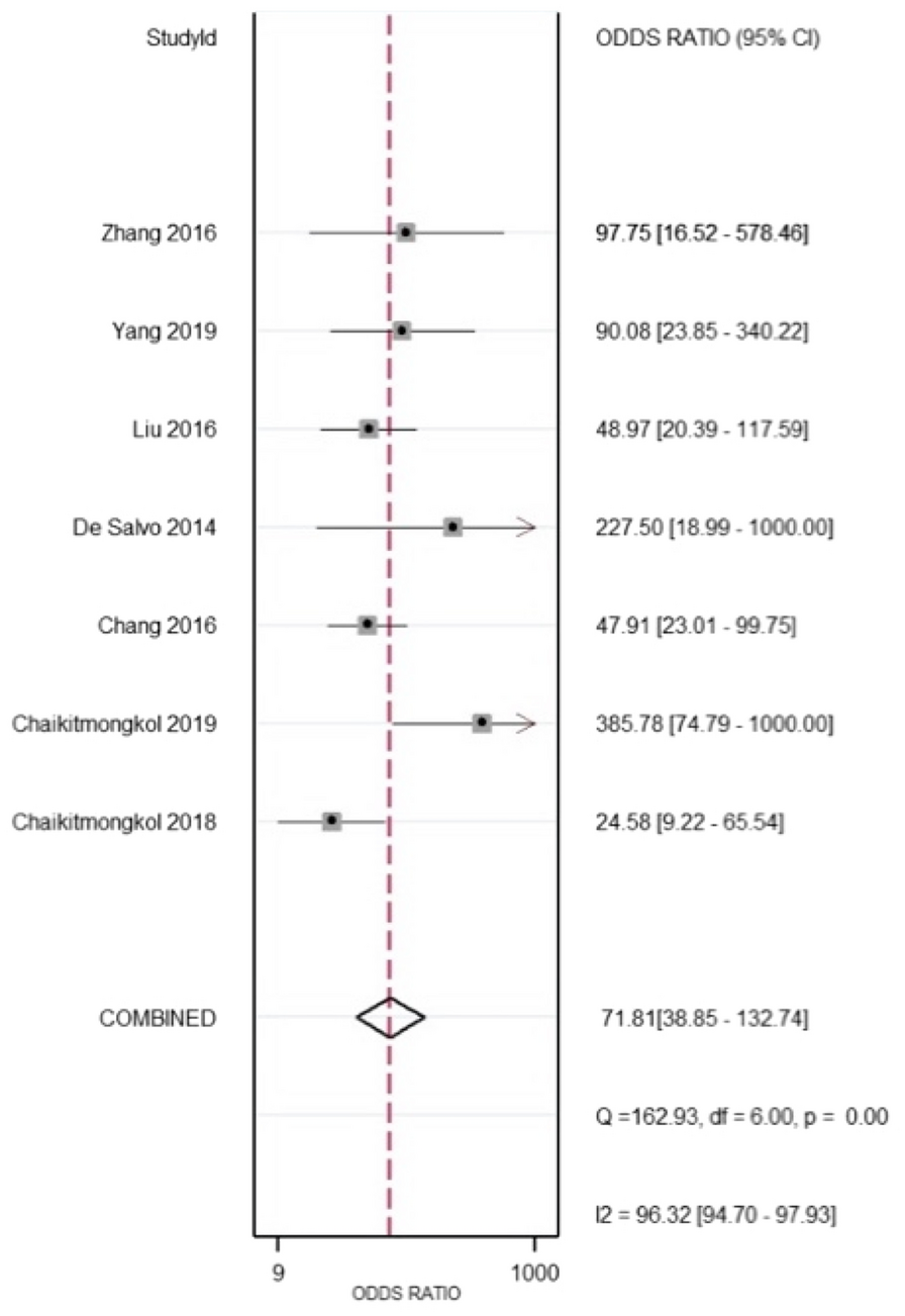 Fig. 7