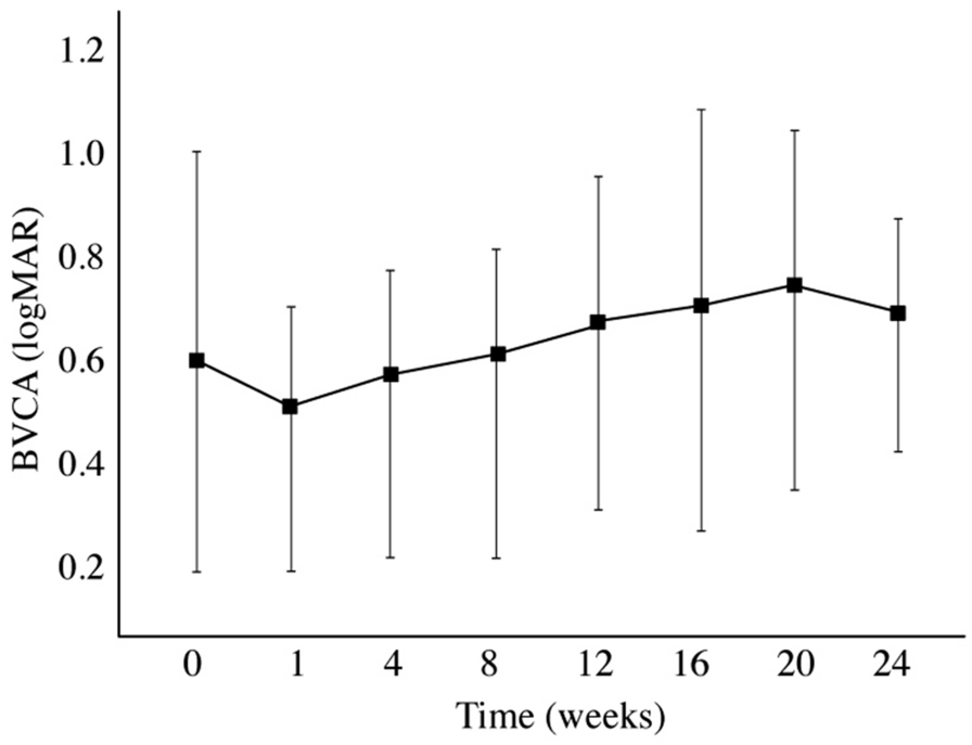 Fig. 2 