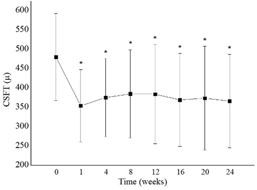 Fig. 3 