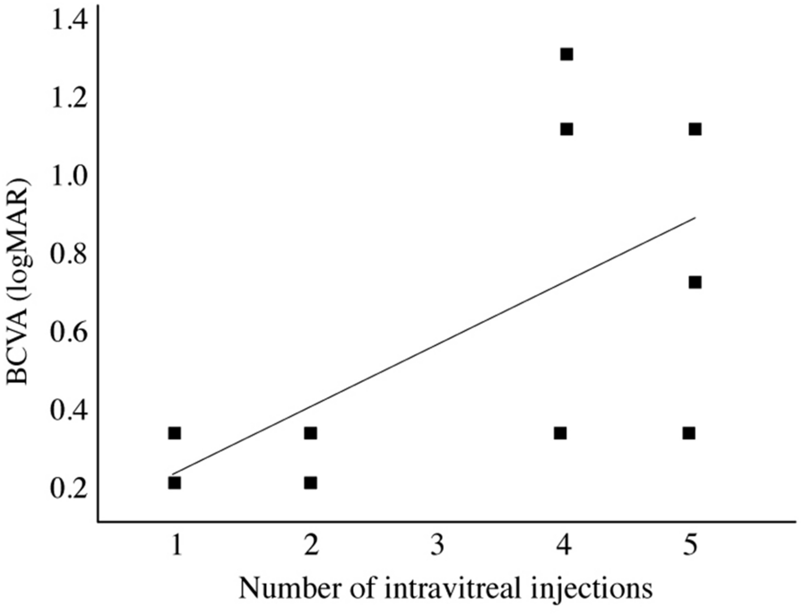 Fig. 4 