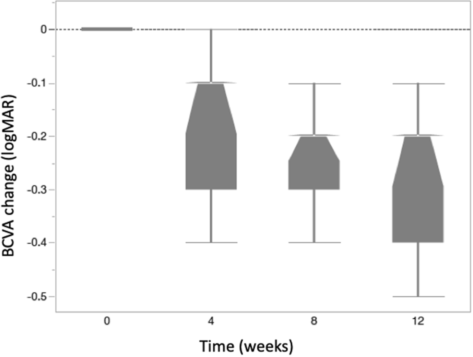 Figure. 3