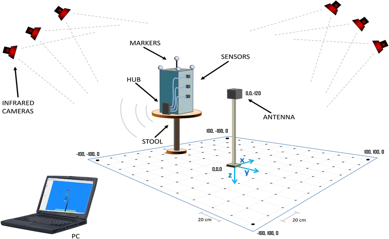 Fig. 1