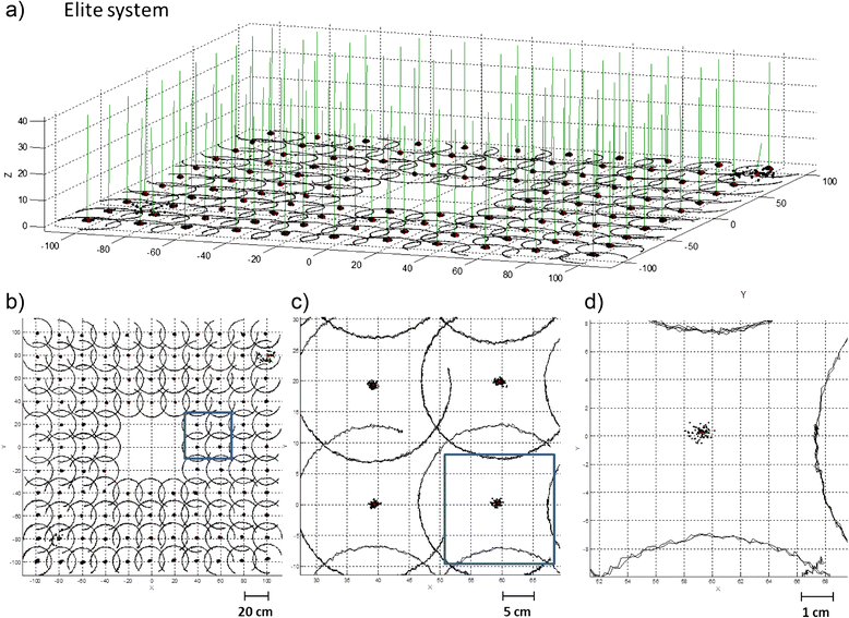 Fig. 3