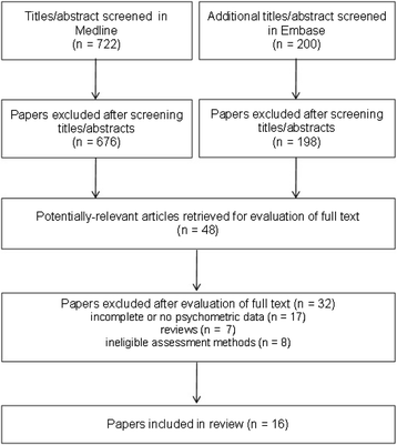 Fig. 10 (abstract P12)