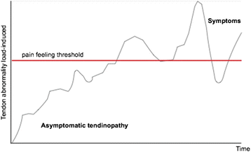 Fig. 15 (abstract P18)