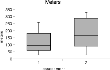 Fig. 18 (abstract P22)