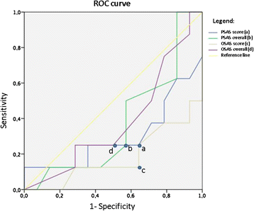 Fig. 24 (abstract P35)