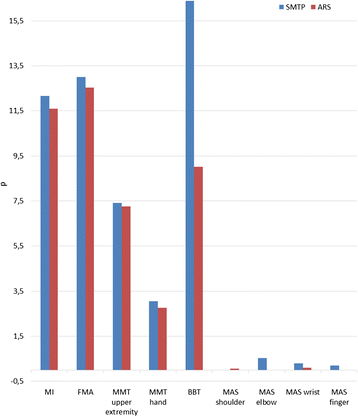 Fig. 29 (abstract P47)