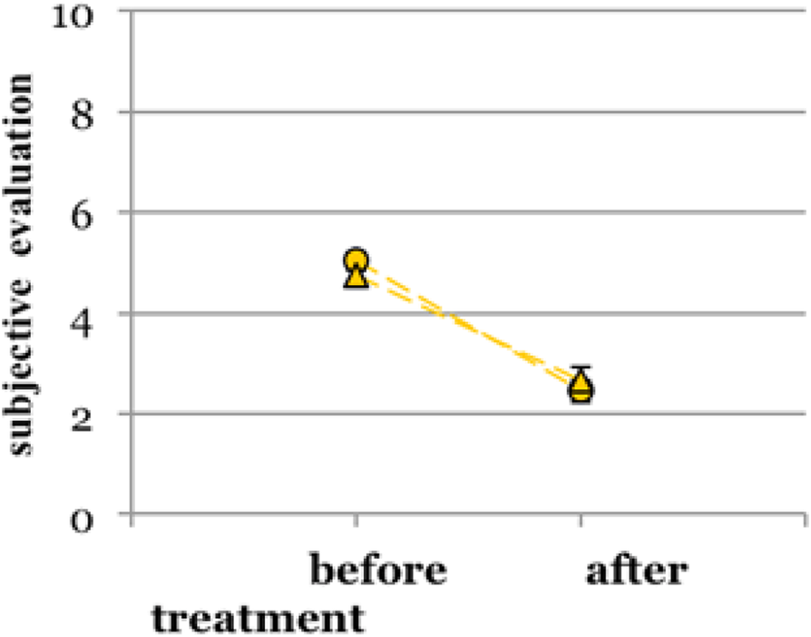 Fig. 1 (abstract P43).