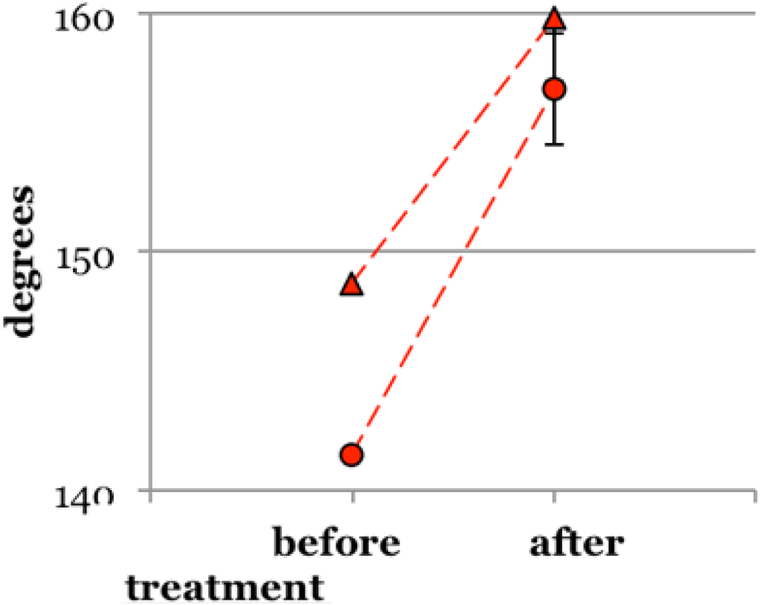 Fig. 3 (abstract P43).