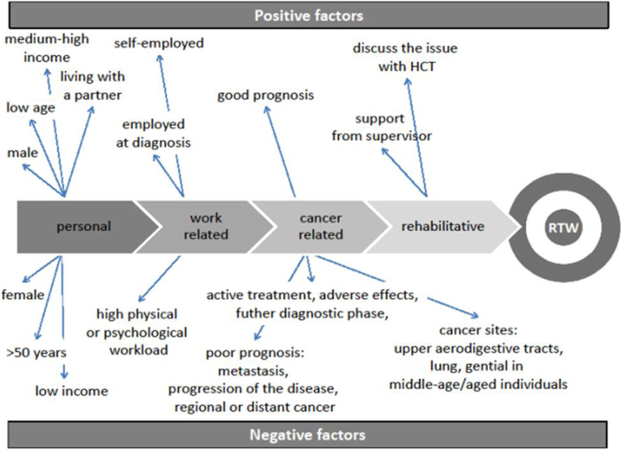 Fig. 1 (abstract P45).