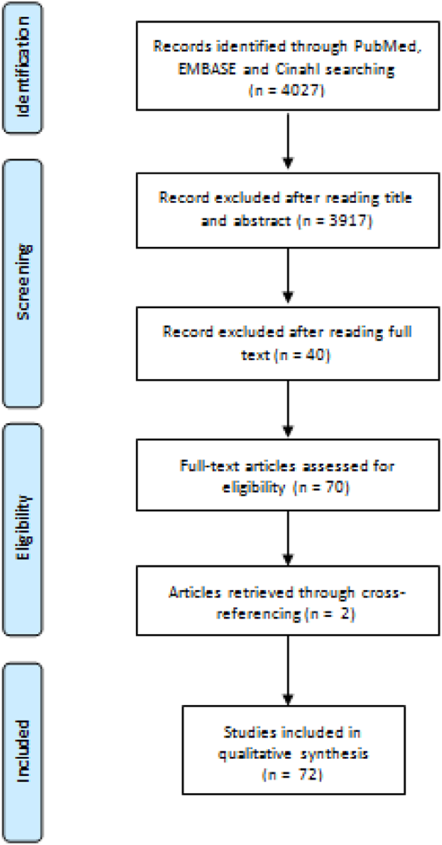 Fig. 1 (abstract P48).