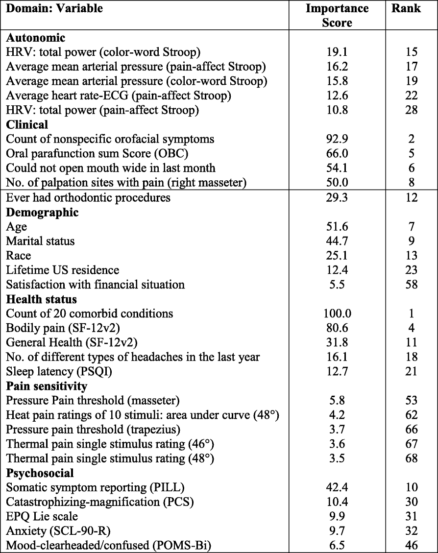 Fig. 1 (abstract P26).