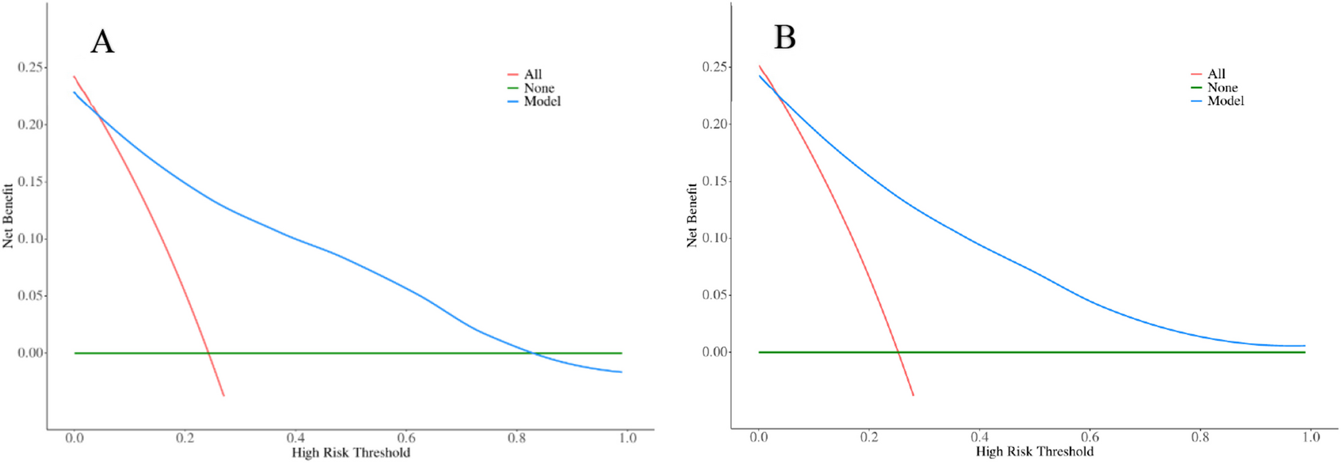 Fig. 6