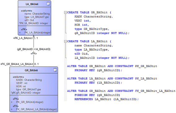 Fig. 10