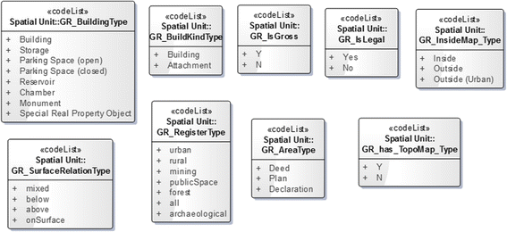 Fig. 8