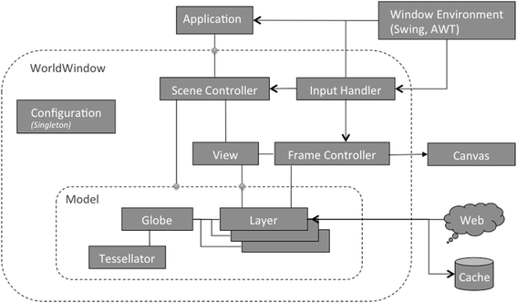 Fig. 2