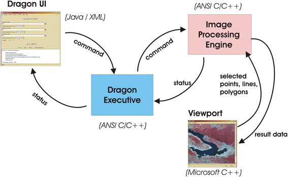 Fig. 3