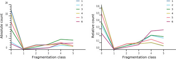 Fig. 10