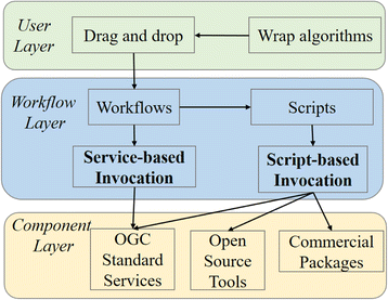 Fig. 3