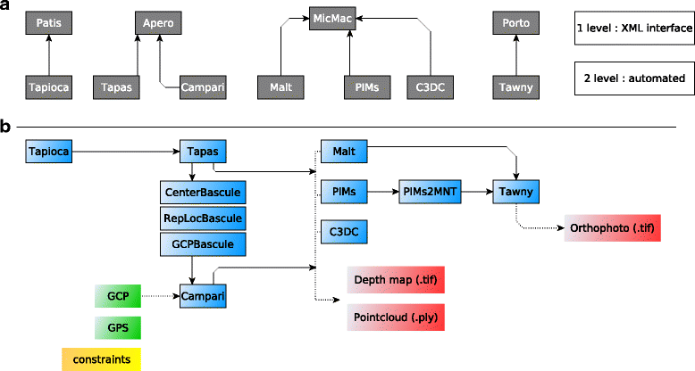 Fig. 1