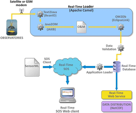 Fig. 2