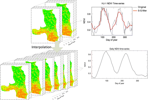 Fig. 7