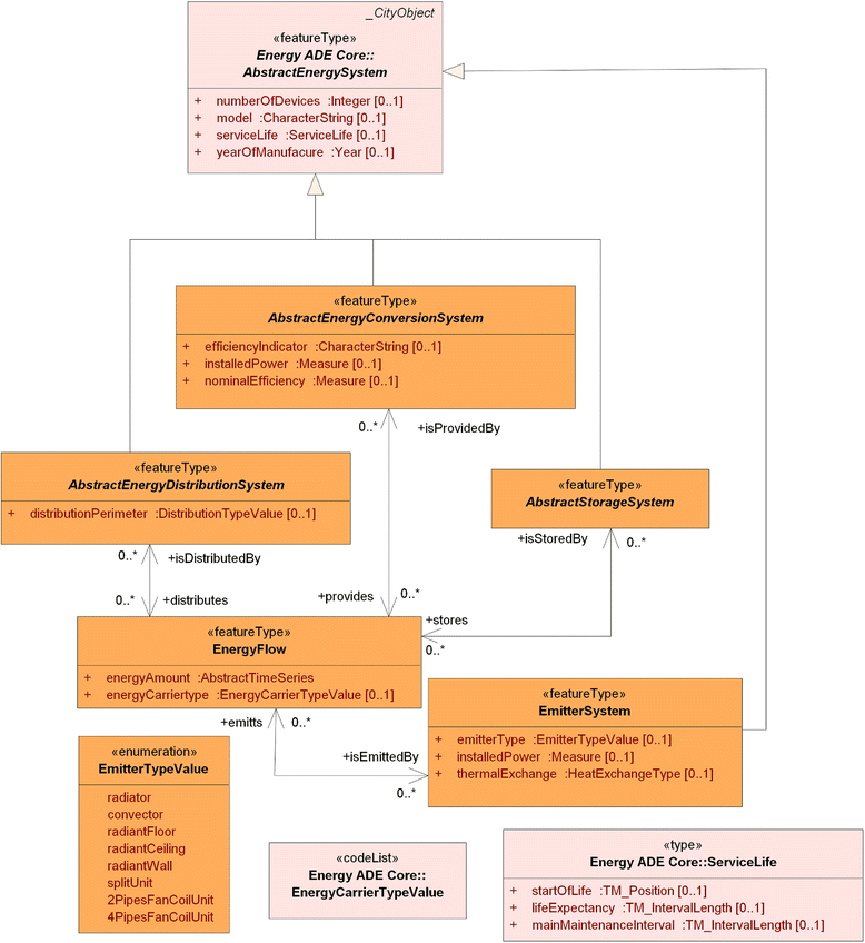 Fig. 8