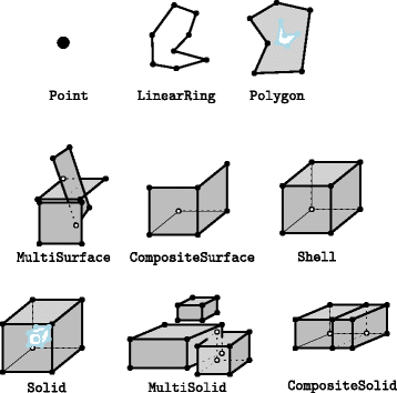 Fig. 1