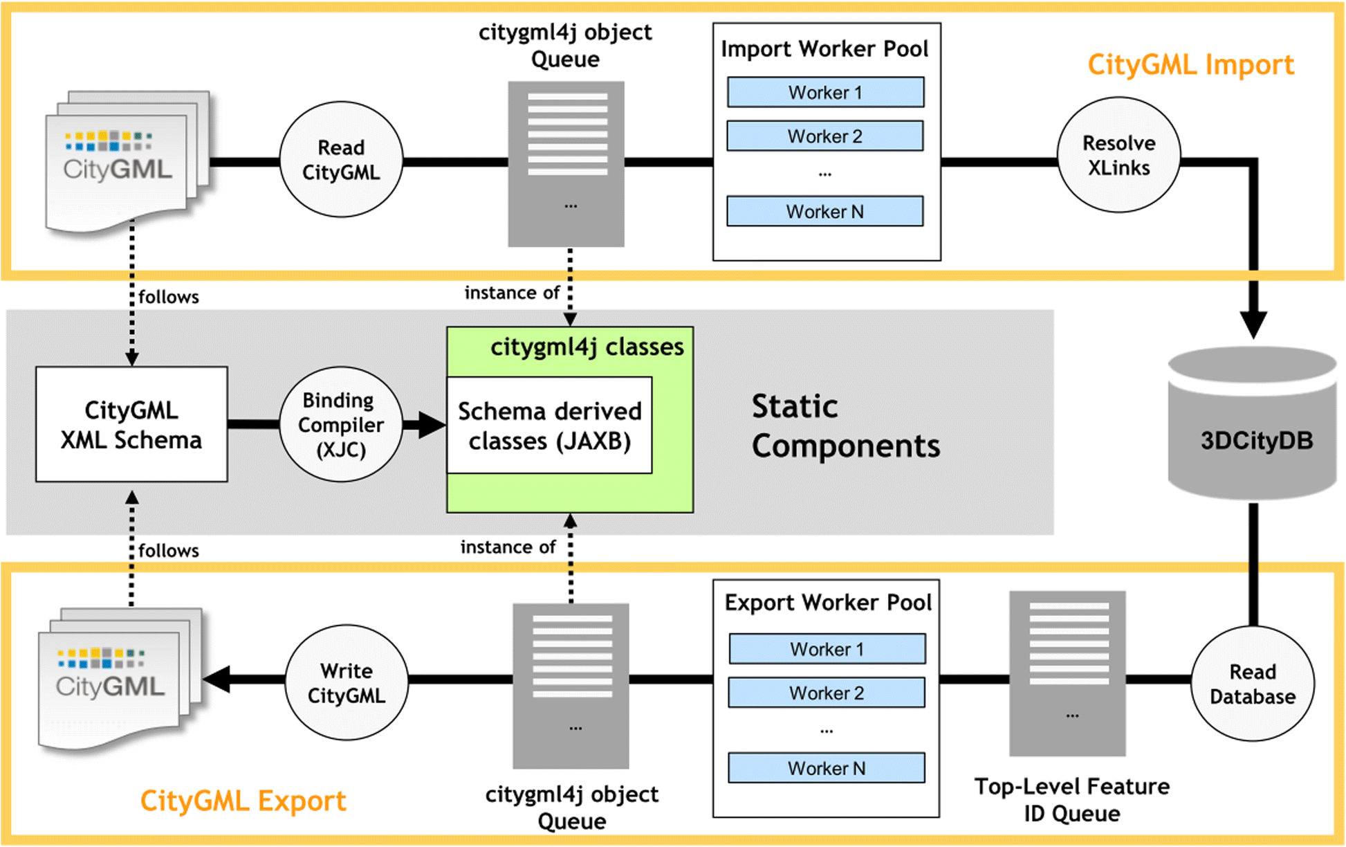 Fig. 11