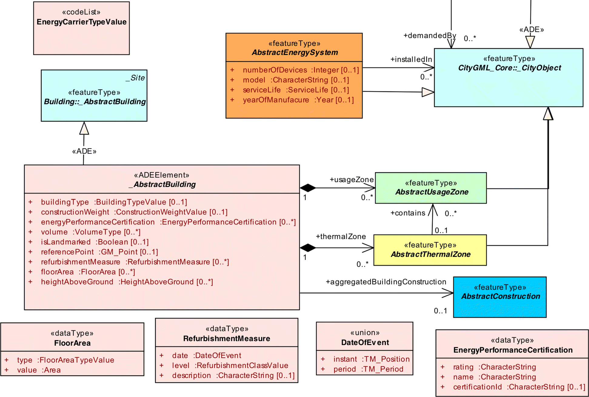 Fig. 4