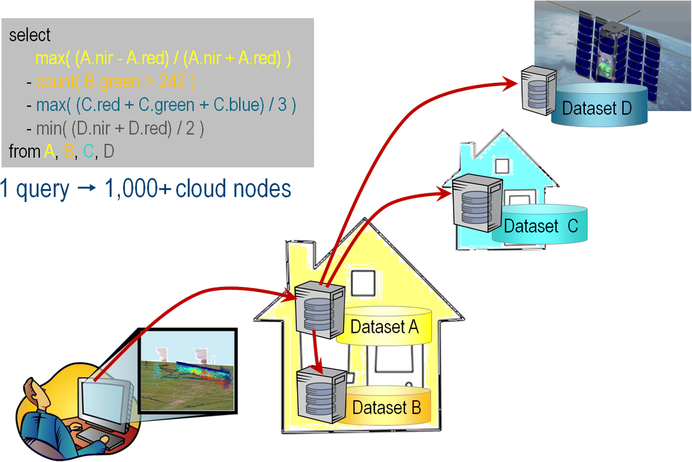 Fig. 10