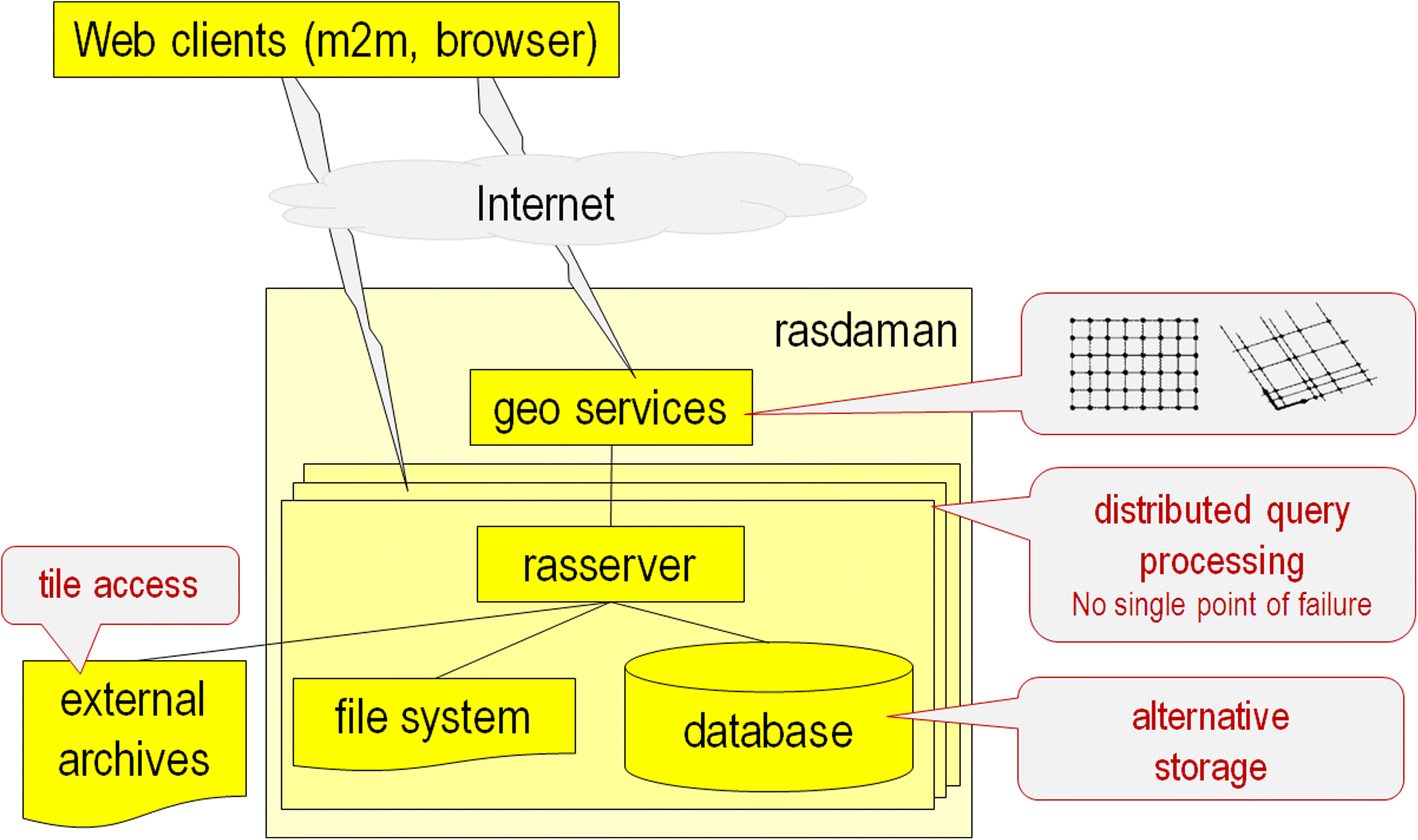 Fig. 9