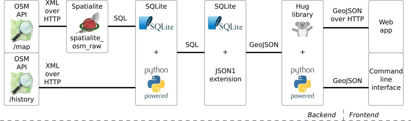 Fig. 2