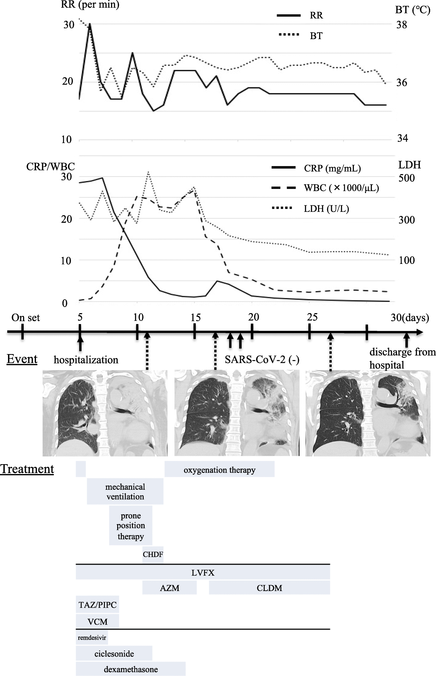 Fig. 2