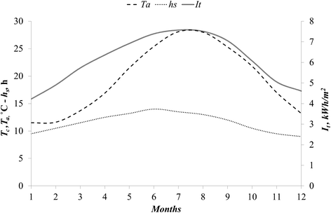 Fig. 11