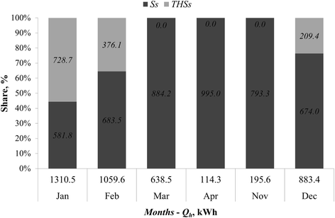 Fig. 13