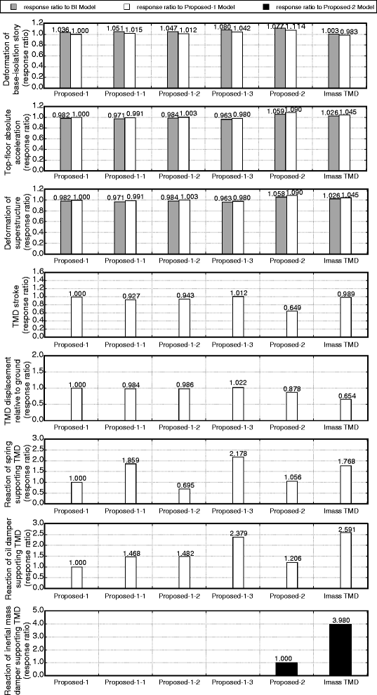 Fig. 21