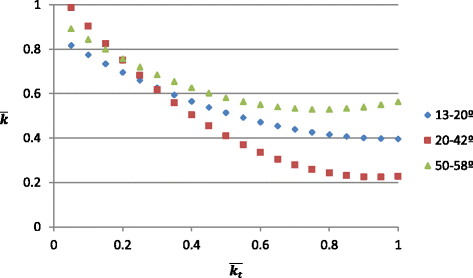 Fig. 11