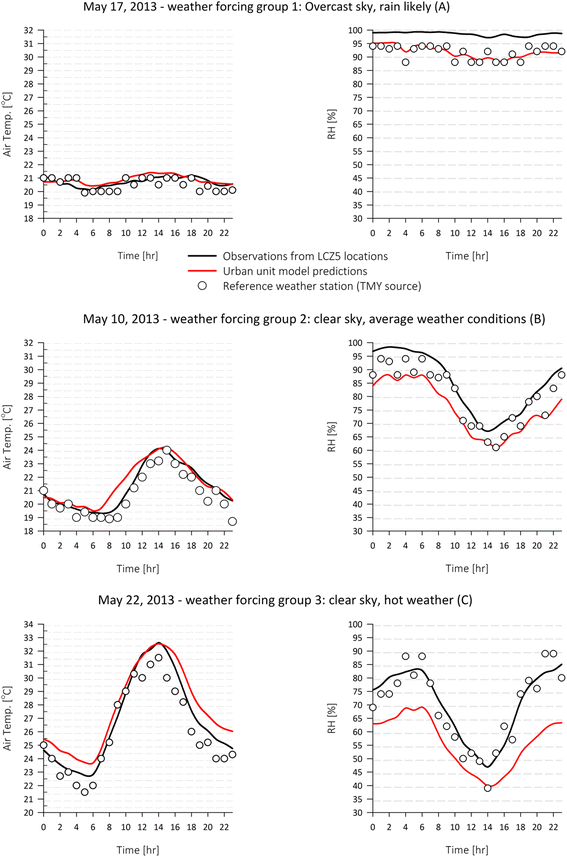 Fig. 11