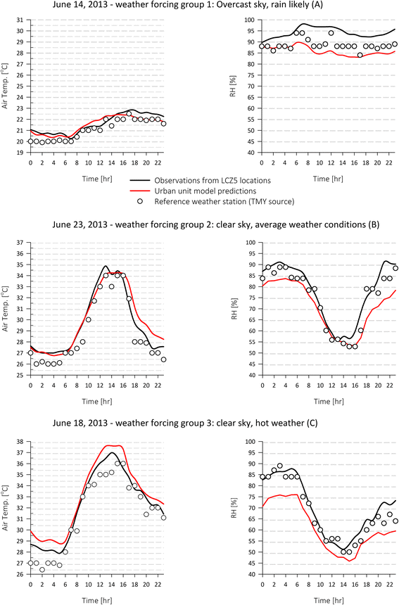 Fig. 12